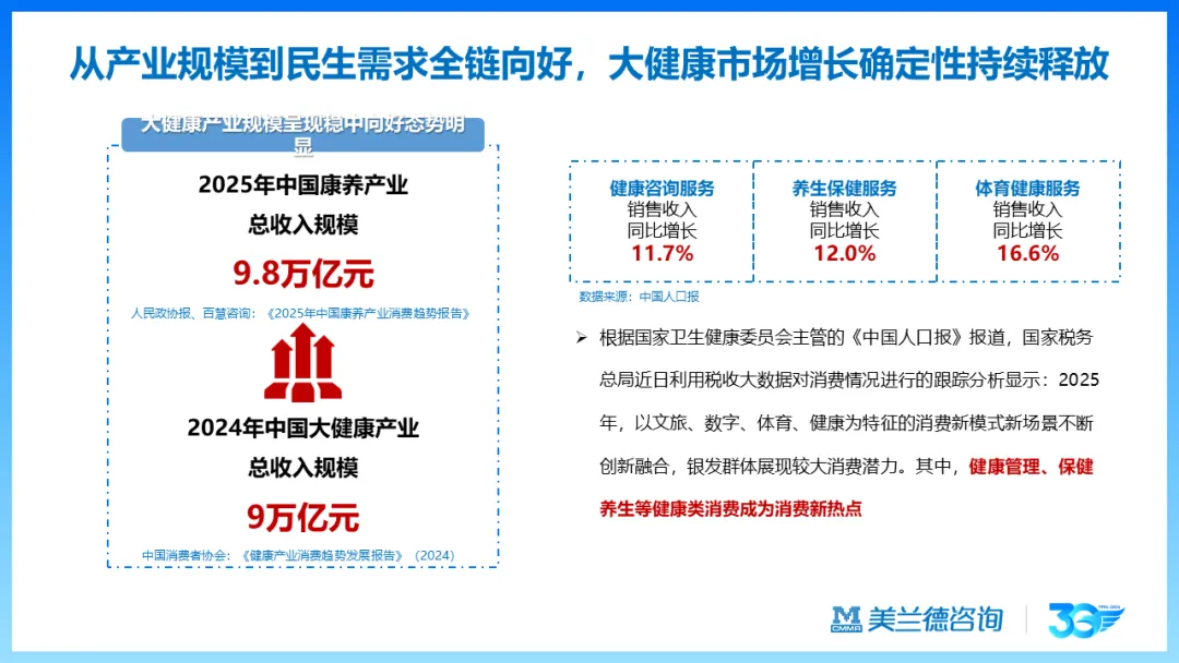 天马训练营 | 美兰德:数智化时代营销传播引擎的创新思考