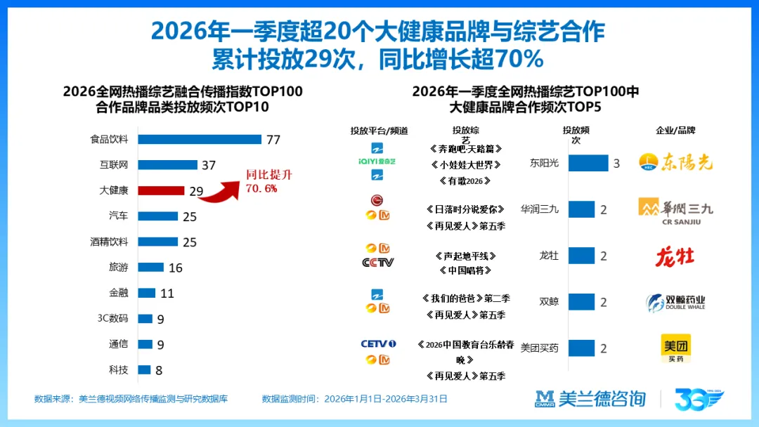 天马训练营 | 美兰德:数智化时代营销传播引擎的创新思考