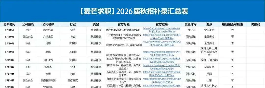 毕马威 – 医疗健康业市场实习生