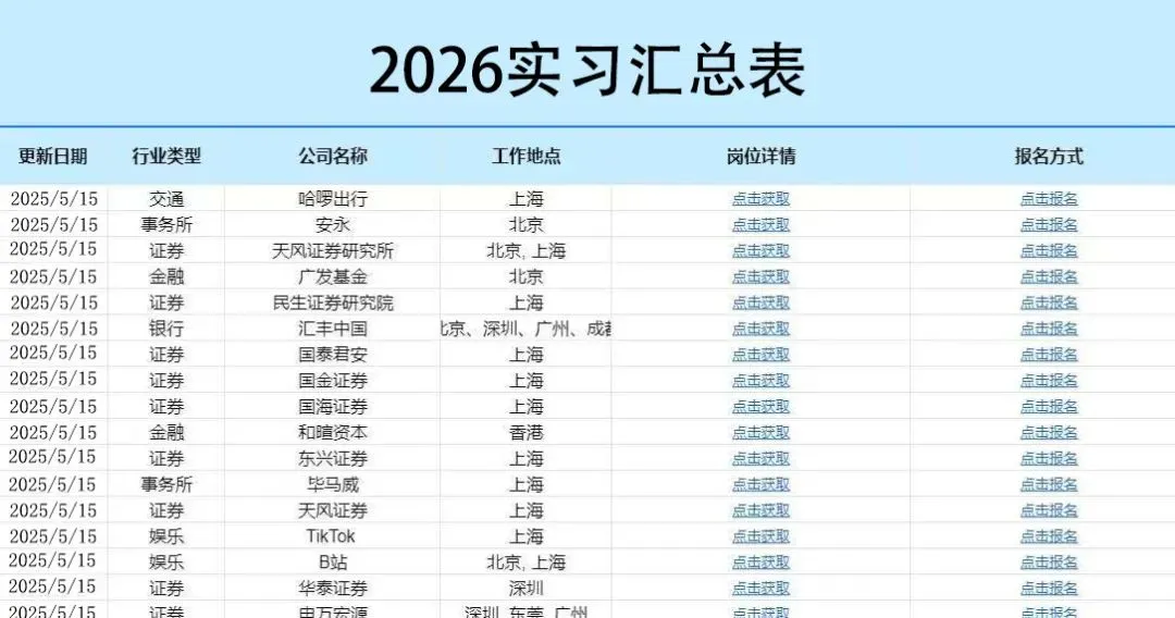 毕马威 – 医疗健康业市场实习生