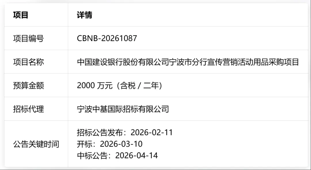 中国建设银行股宁波市分行宣传营销活动用品采购项目中标公告