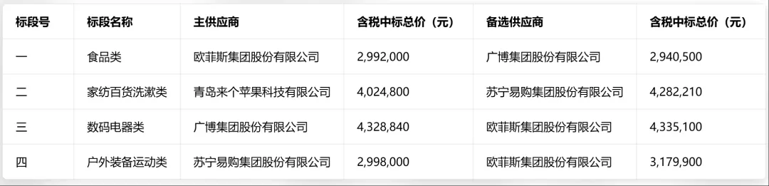 中国建设银行股宁波市分行宣传营销活动用品采购项目中标公告