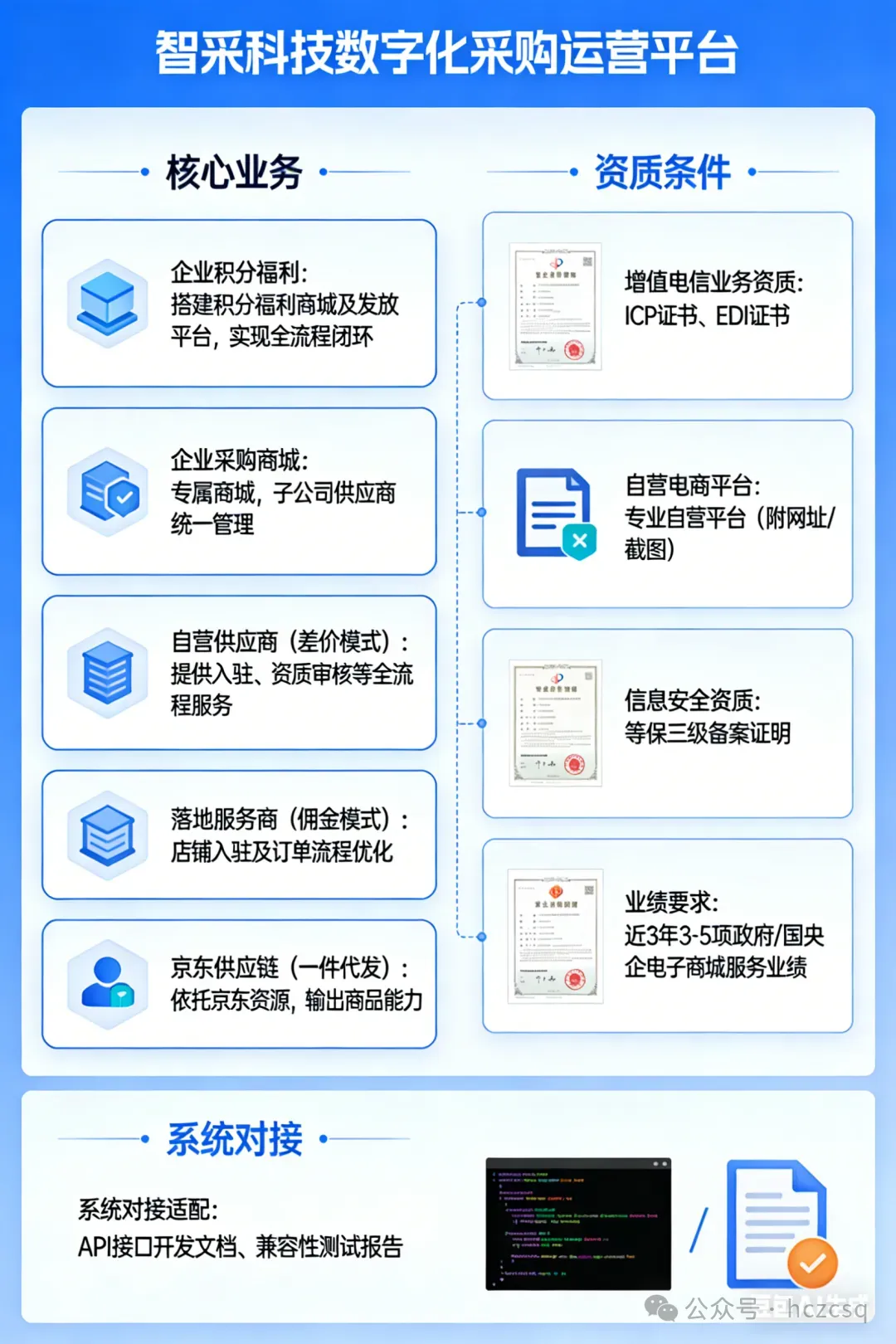 中国建设银行股宁波市分行宣传营销活动用品采购项目中标公告