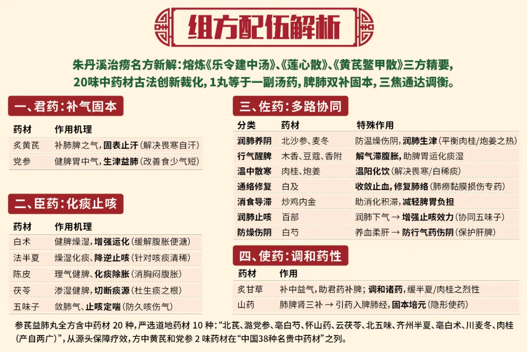掘金千亿市场(独家批文 黄金药品 引爆市场),席位有限,抢占先机!