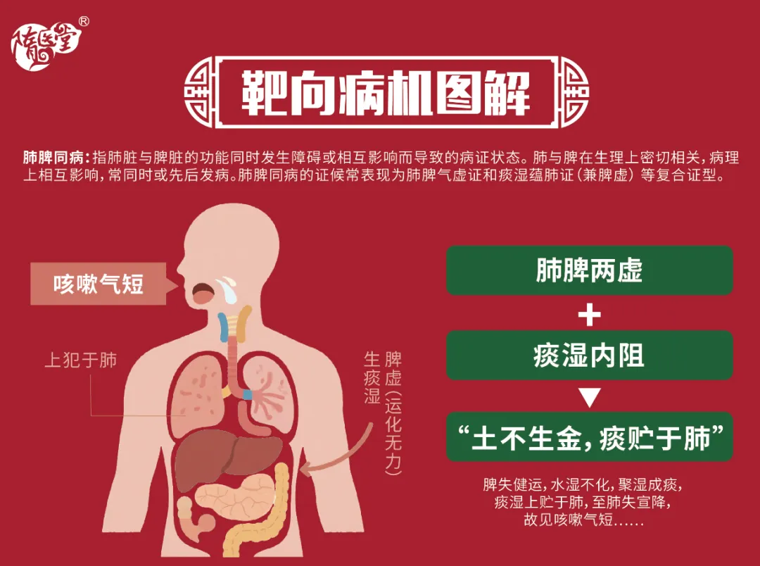 掘金千亿市场(独家批文 黄金药品 引爆市场),席位有限,抢占先机!