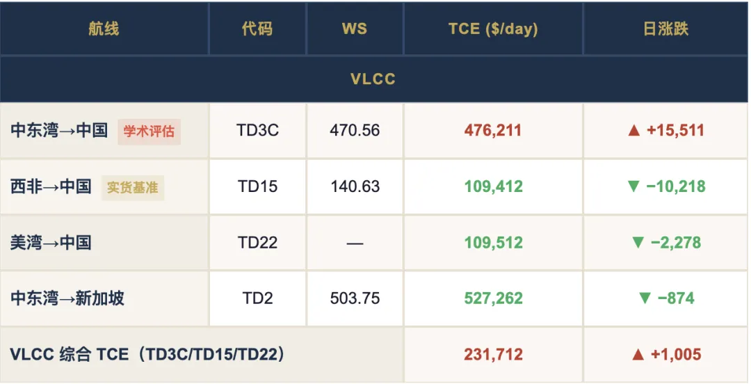 2026 年 4 月 15 日市场报
