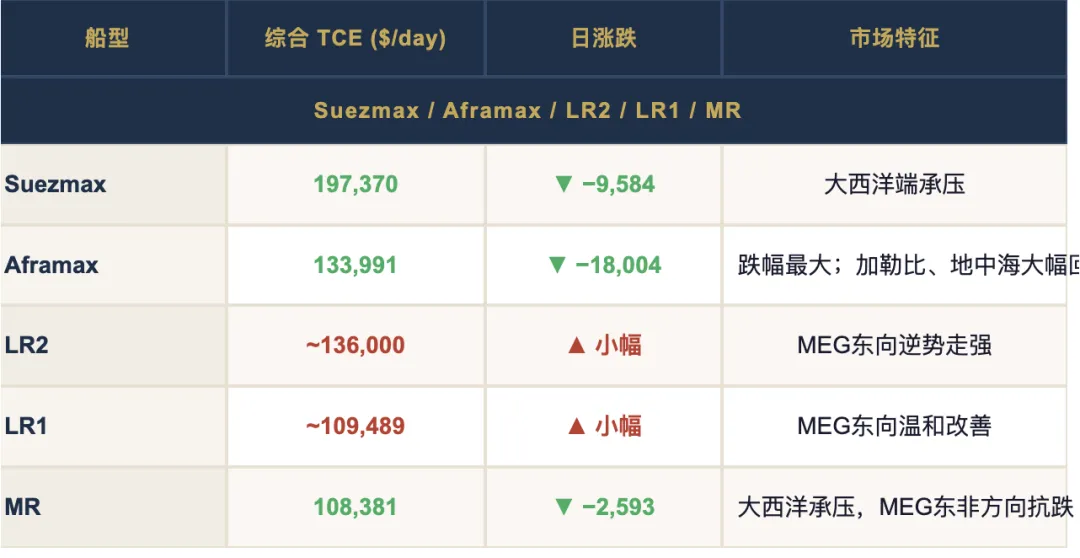2026 年 4 月 15 日市场报