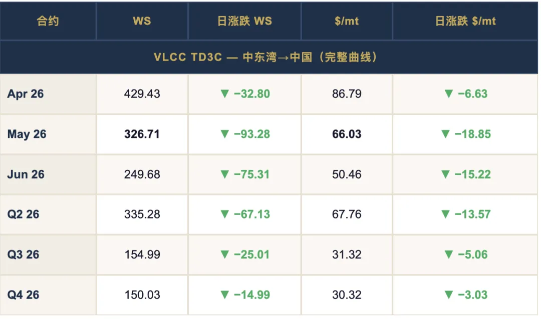 2026 年 4 月 15 日市场报