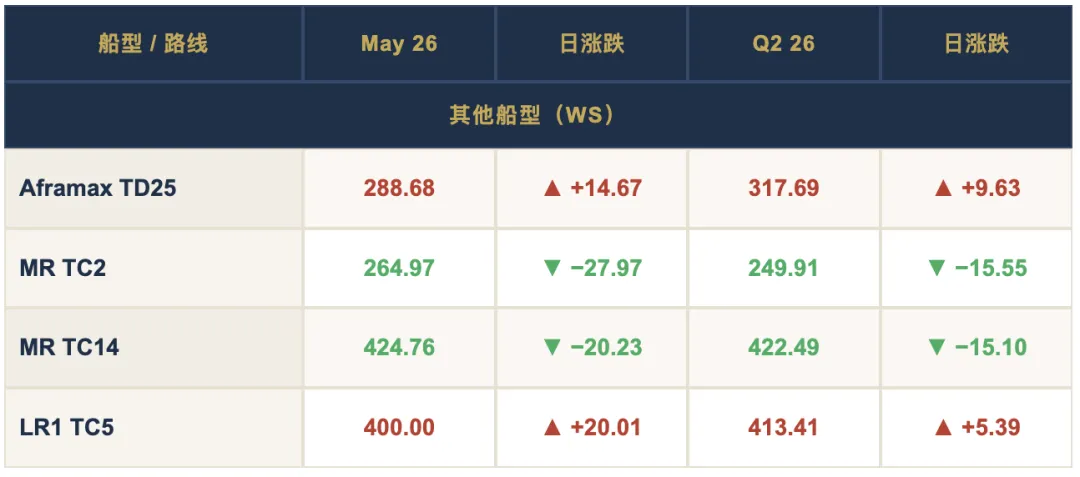 2026 年 4 月 15 日市场报