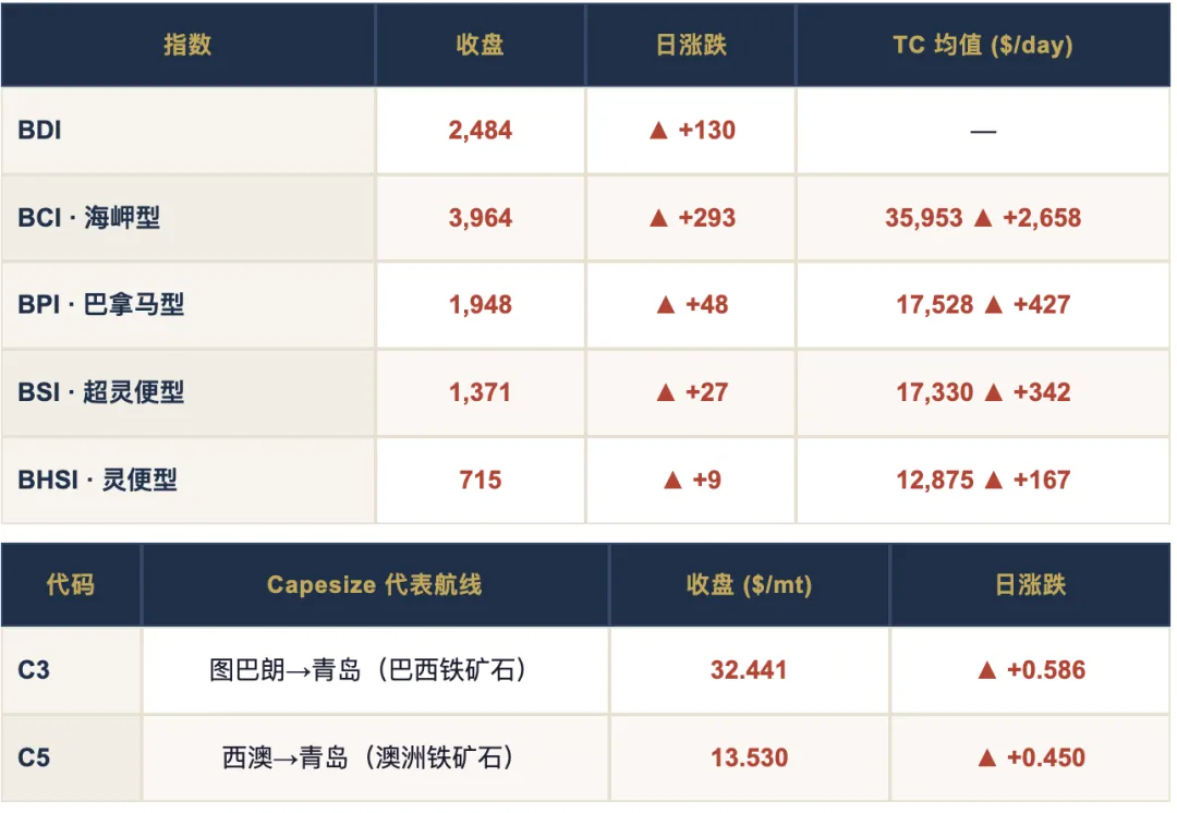 2026 年 4 月 15 日市场报