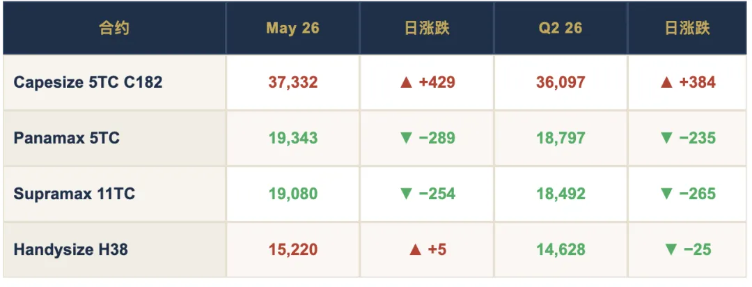 2026 年 4 月 15 日市场报