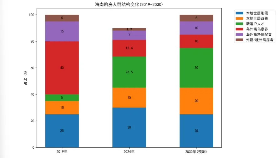 海南自贸港未来房价涨跌,房地产市场分析报告(2026)