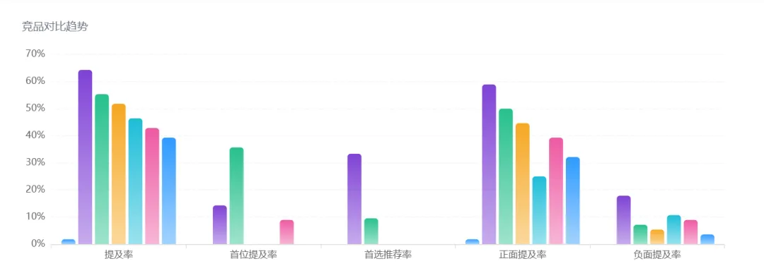 GEO报价混乱?GEO营销研究院发布:报价逻辑+效果评估全指南