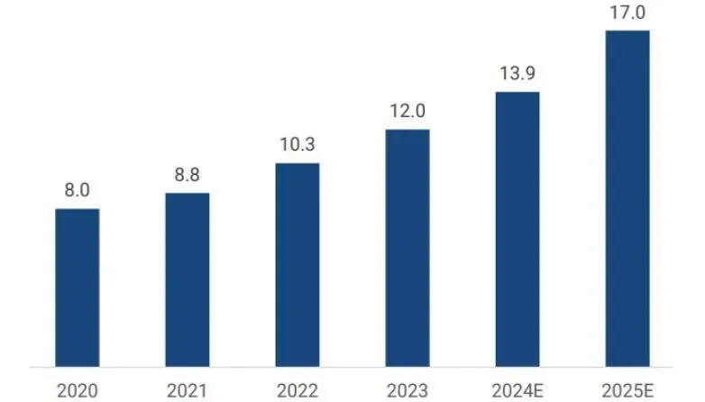 视频号银发经济爆发:12万亿市场,谁在抢占先机?
