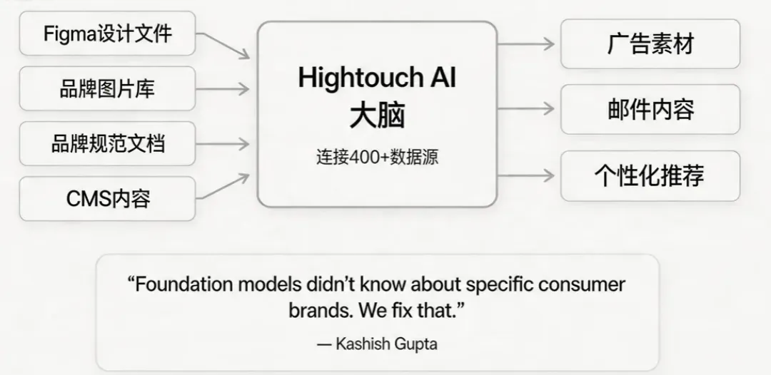 这款AI营销工具 ARR 破亿了:一人公司做ToB生意的天花板在哪?