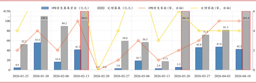 【财经纪要】全球市场驱动事件及经济数据(2026.04.13-04.18)