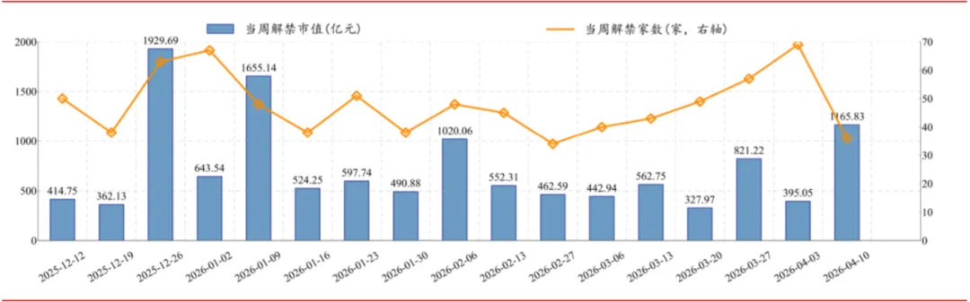 【财经纪要】全球市场驱动事件及经济数据(2026.04.13-04.18)