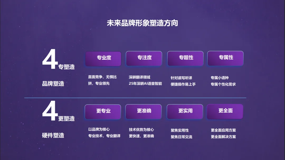 「品牌营销方案推荐」2025有道翻译机跨境电商海外市场公关传播方案-79P
