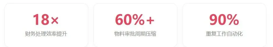 家居企业营销AI赋能:从＂人力密集＂到＂智能驱动＂的跨越