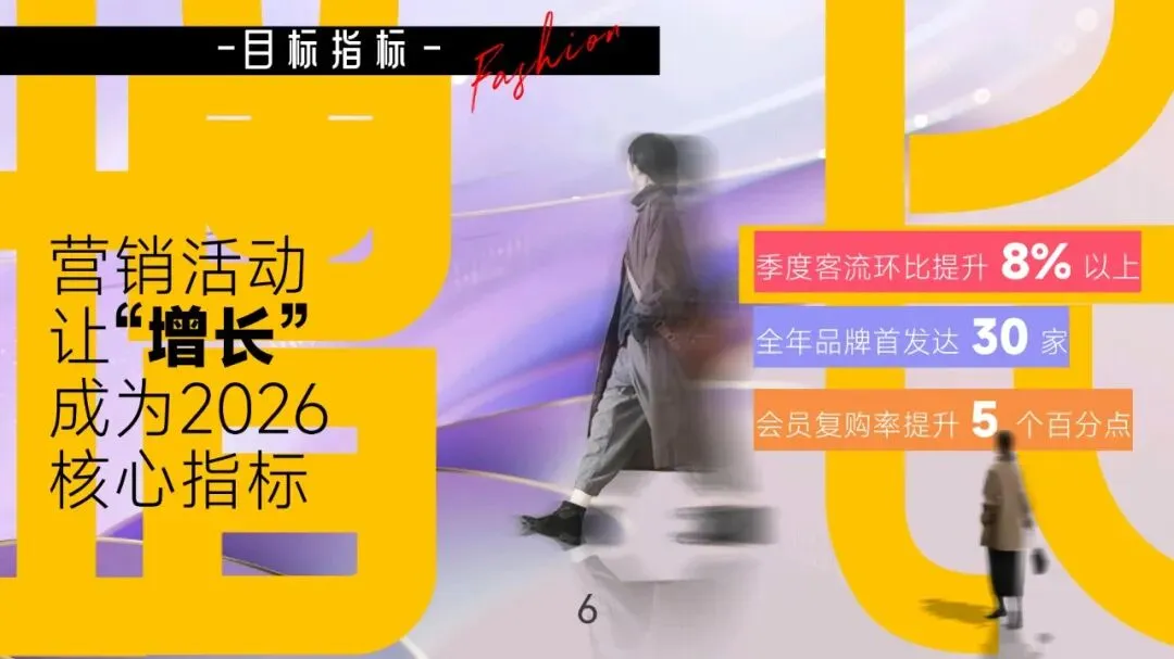 2026年度营销活动方案