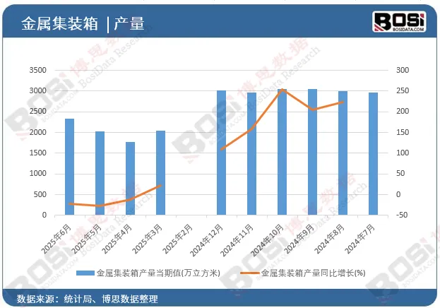 中国集装箱航运市场趋势预测与投资战略规划报告