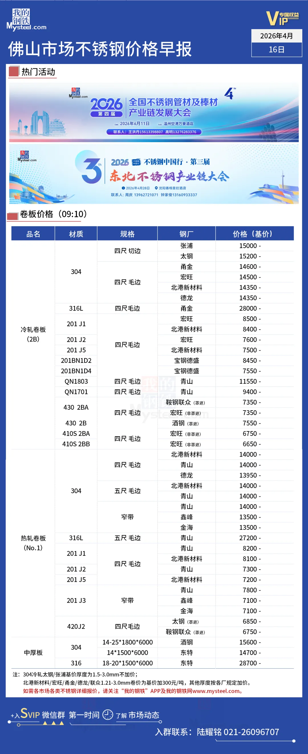 无锡市场304跌100,佛山市场持平丨不锈钢行情一览