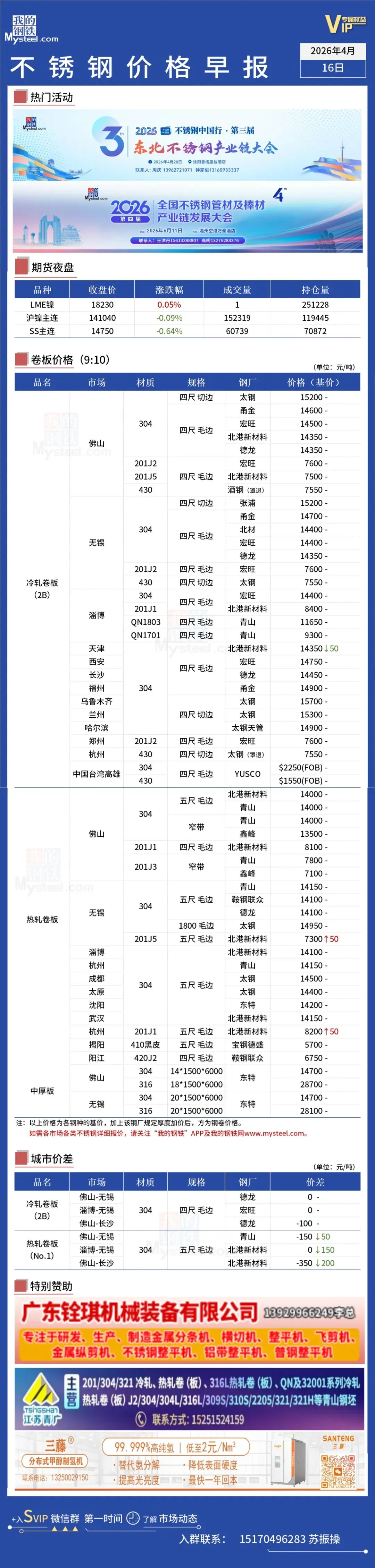 无锡市场304跌100,佛山市场持平丨不锈钢行情一览