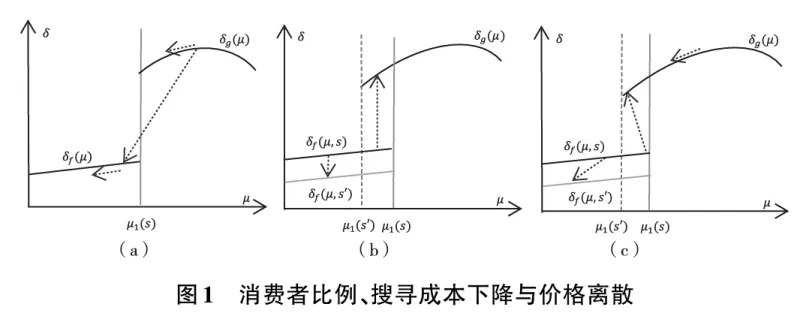 【香樟经济中文库410】线上市场价格为何偏离“一价定律”?