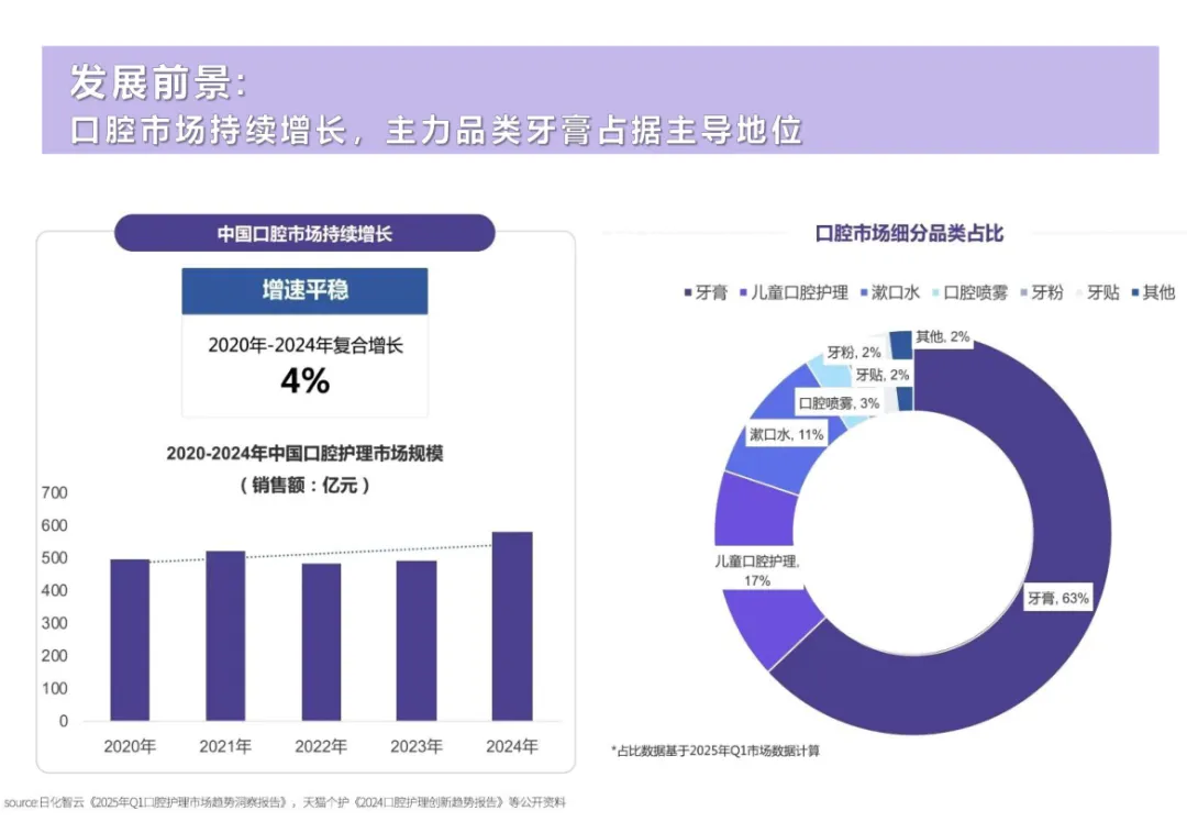 牙膏品牌营销提案,18 页打造个护爆款单品(免费下载)