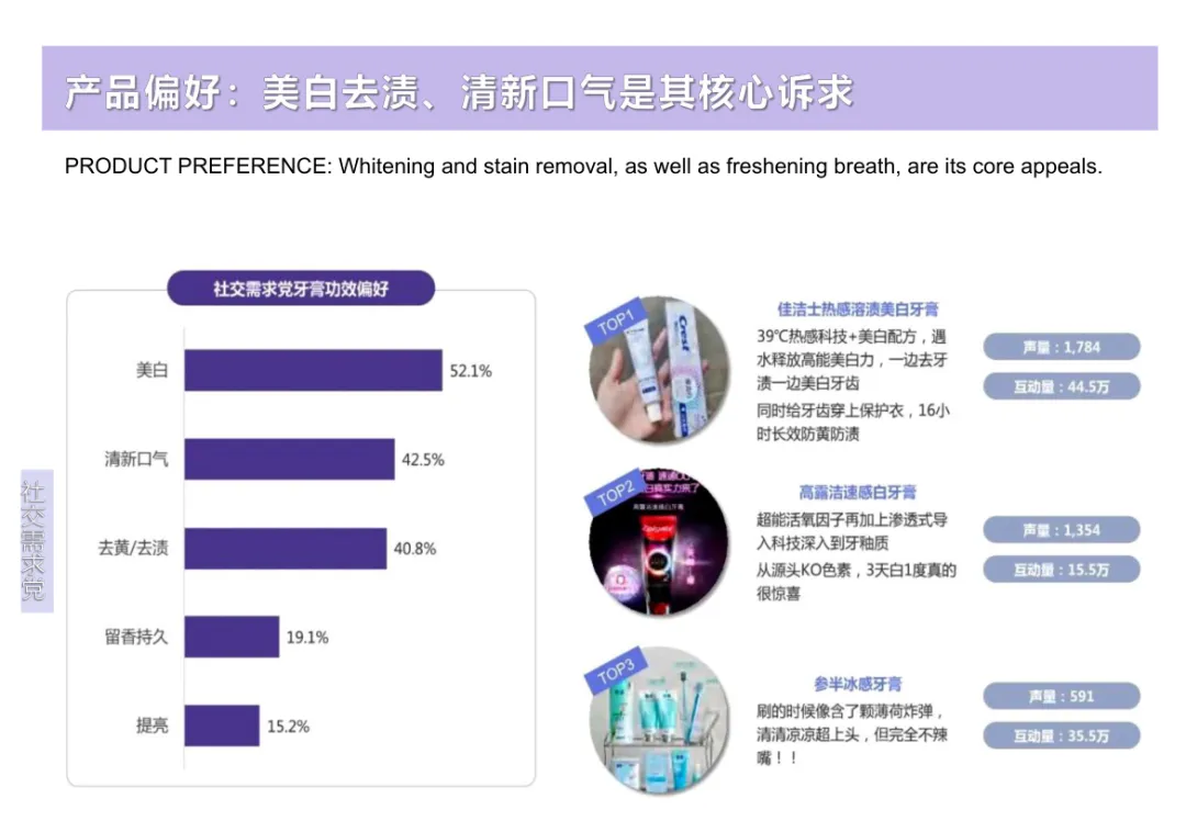 牙膏品牌营销提案,18 页打造个护爆款单品(免费下载)