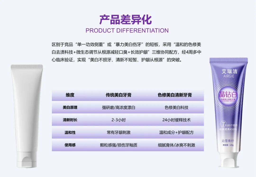 牙膏品牌营销提案,18 页打造个护爆款单品(免费下载)