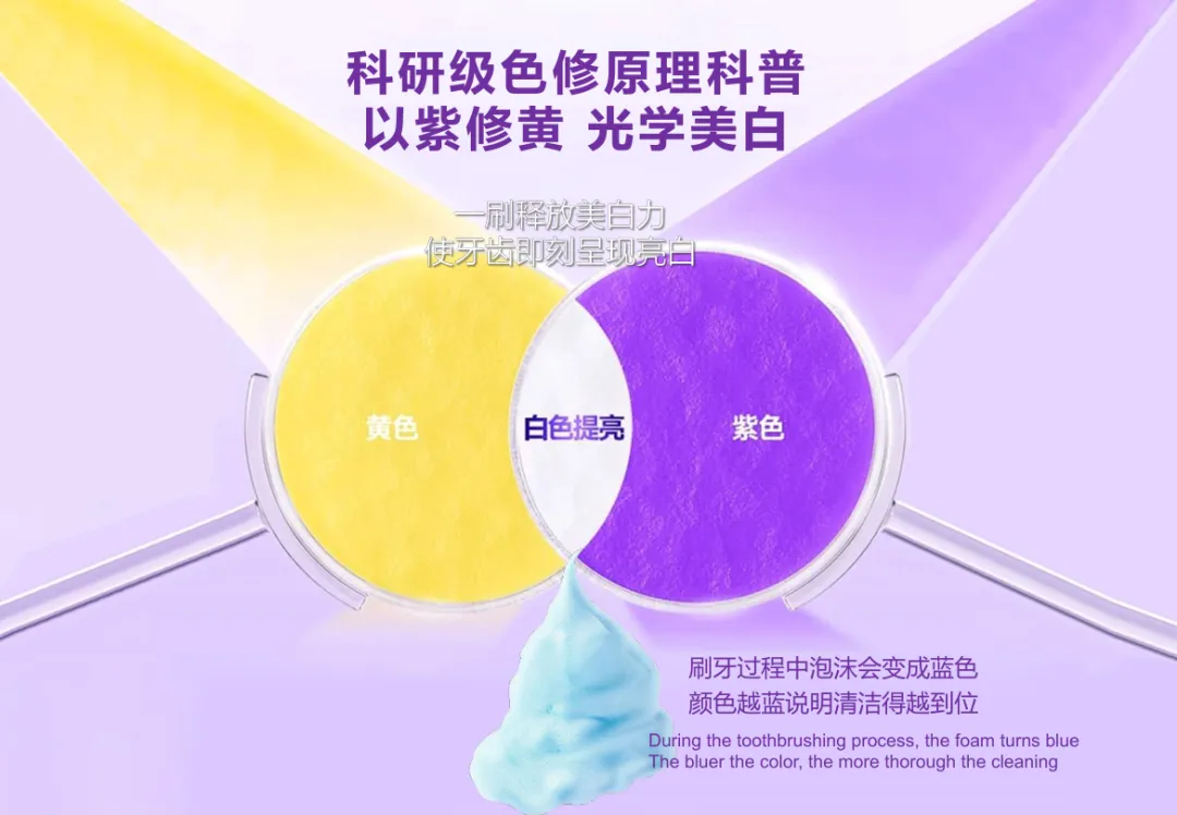 牙膏品牌营销提案,18 页打造个护爆款单品(免费下载)