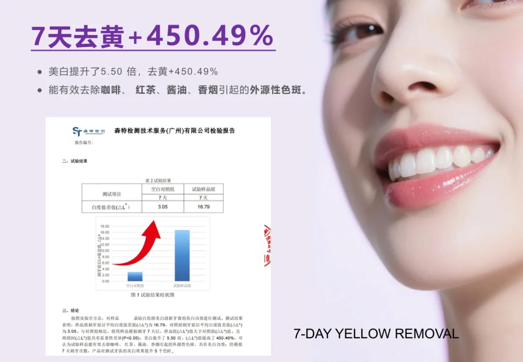 牙膏品牌营销提案,18 页打造个护爆款单品(免费下载)