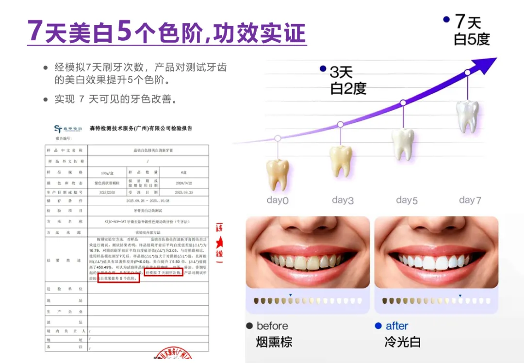 牙膏品牌营销提案,18 页打造个护爆款单品(免费下载)