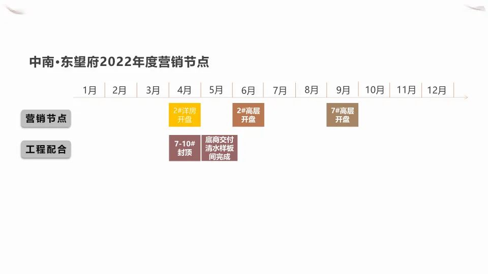 告别平平无奇!看这个楼盘如何在“营销空窗期”实现客户量与口碑双增长
