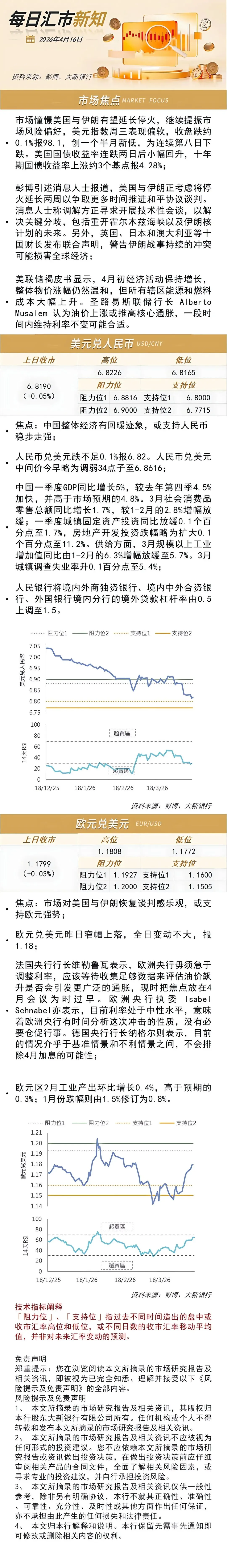 市场憧憬美伊有望延长停火 | 4.16汇市新知