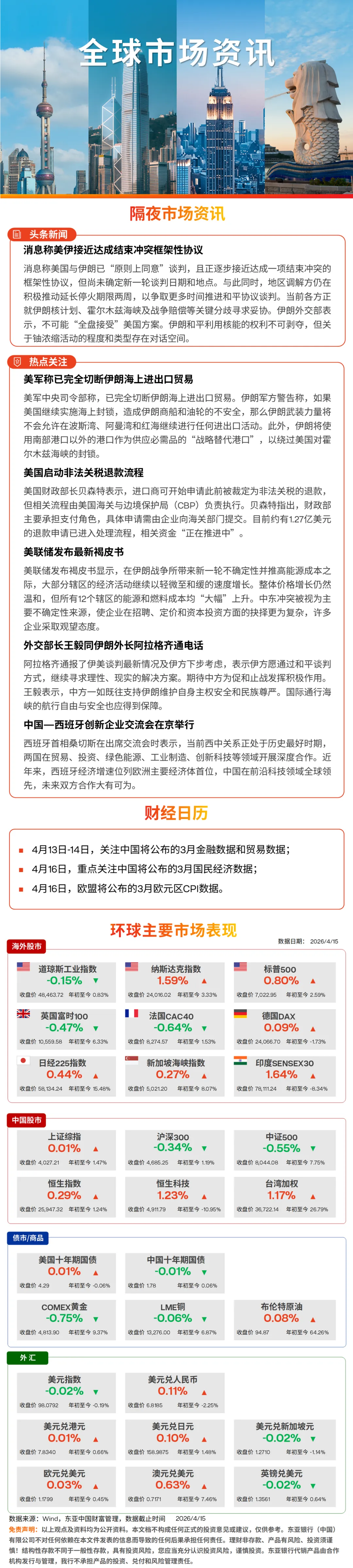 全球市场快讯 2026-4-16