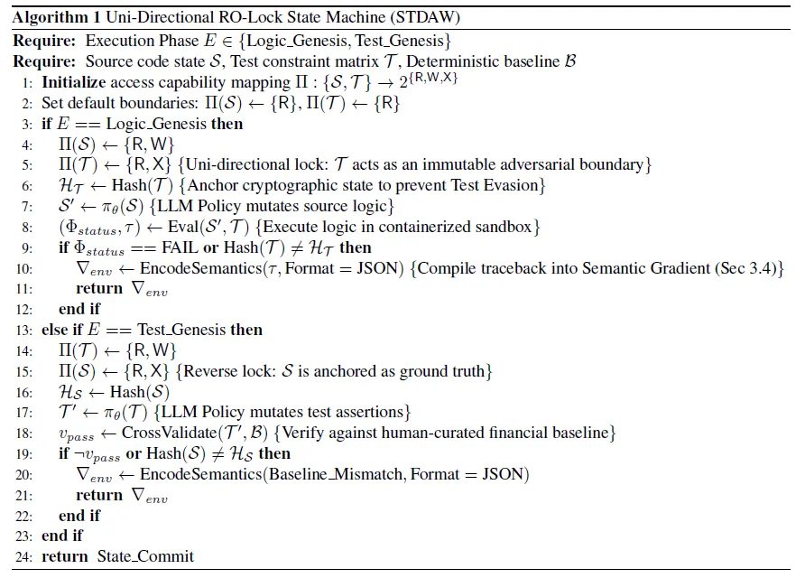 OOM-RL: 基于金融市场客观约束的多智能体对齐系统,夏普比率达 2.06
