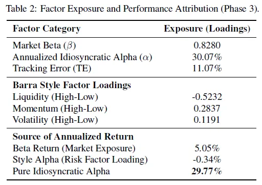 OOM-RL: 基于金融市场客观约束的多智能体对齐系统,夏普比率达 2.06