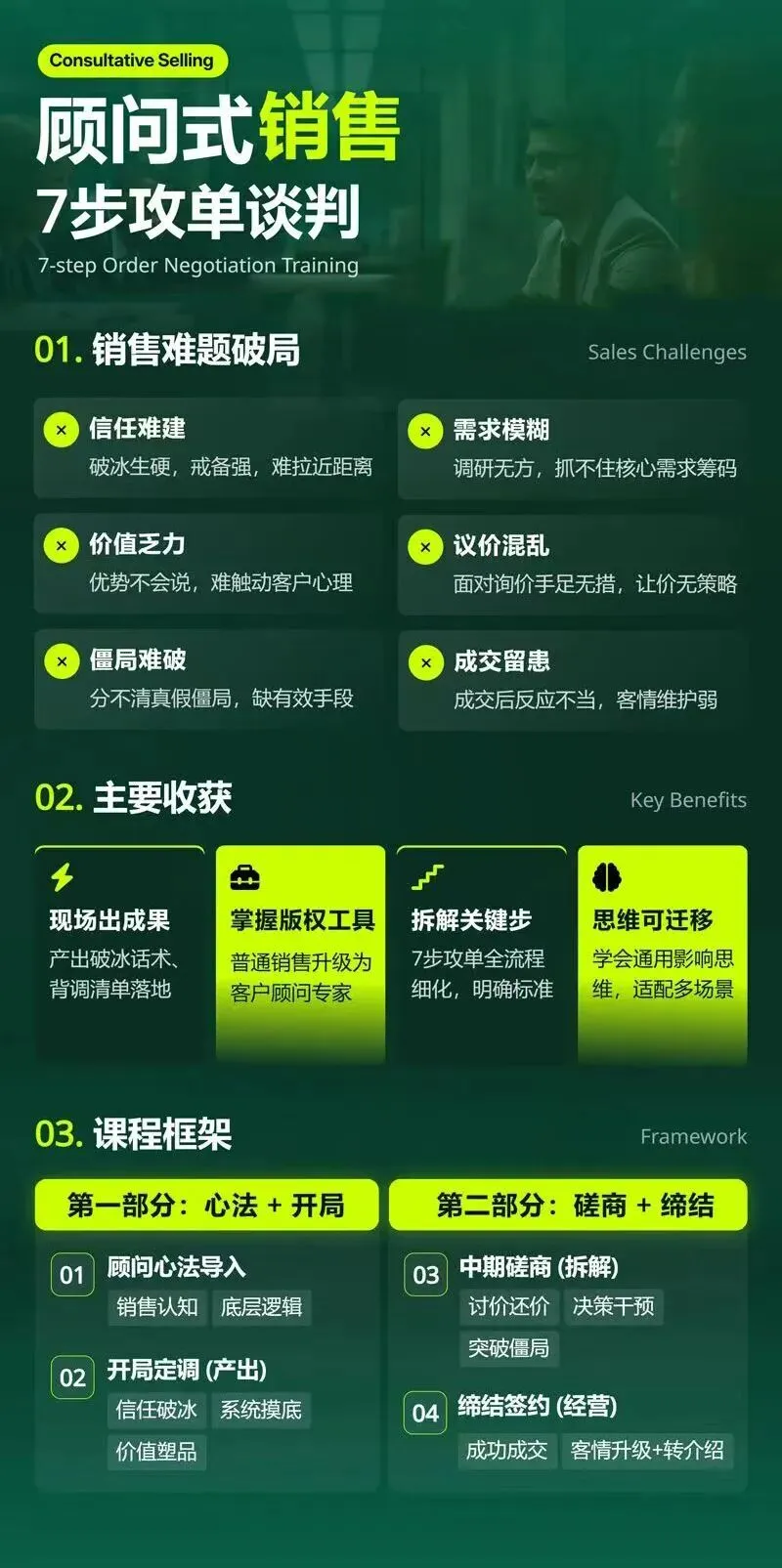 顾问式销售与推销的5个本质区别