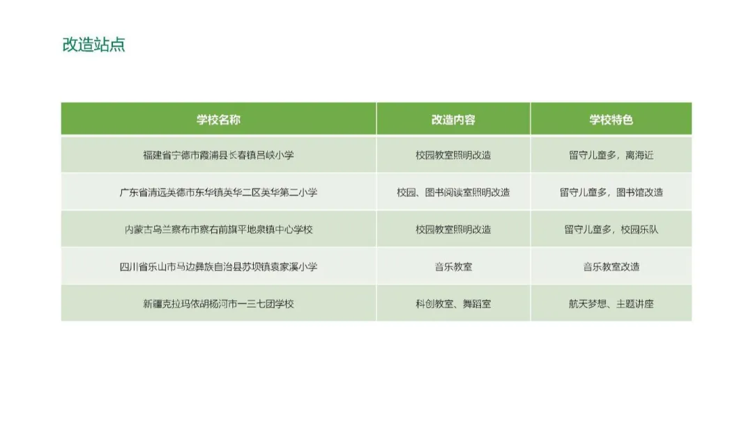 2025【创意营销】雷士照明「拾光计划」年度汇总片创意方案