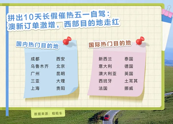 出口转“内销”:“五一”旅游市场的冰与火之歌