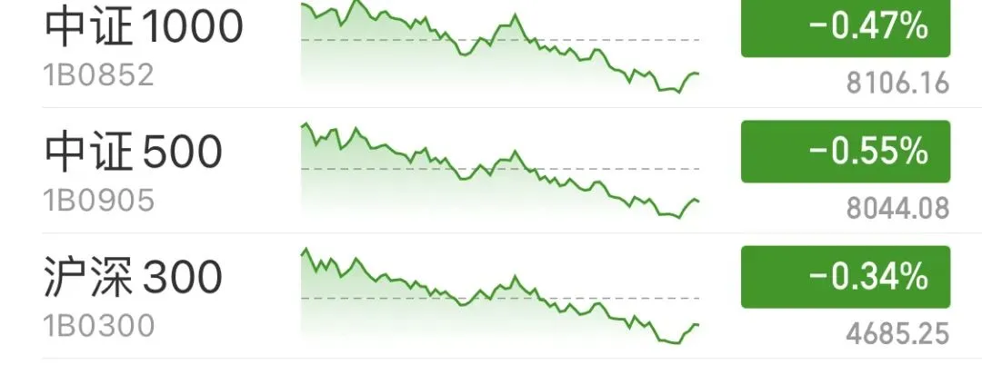 投资实证记录76:昨天大幅跑输市场,今天又大幅跑赢,策略和指数很割裂了
