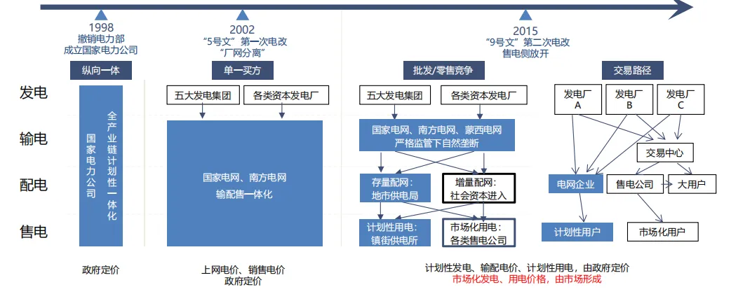 电力现货市场的基本原理及其带来的挑战(49页报告)