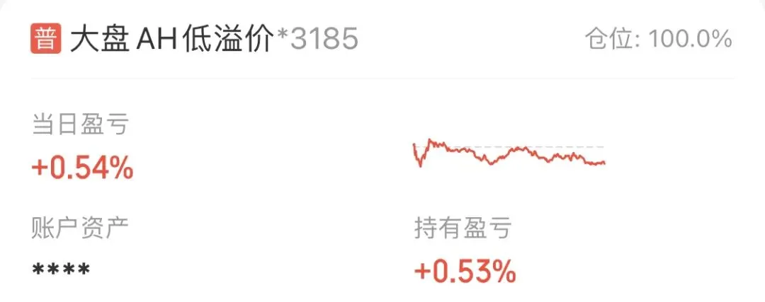 投资实证记录76:昨天大幅跑输市场,今天又大幅跑赢,策略和指数很割裂了