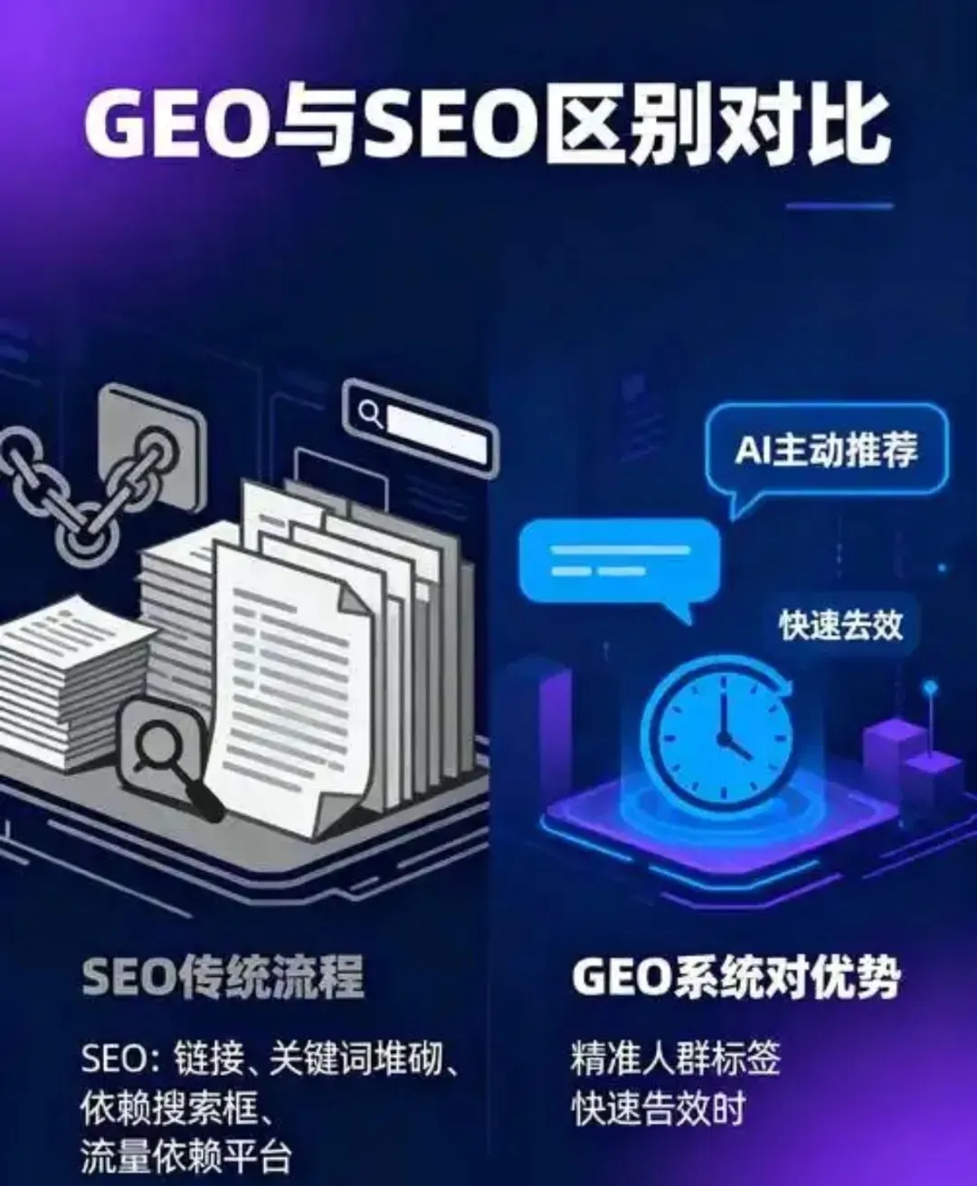 GEO:AI 搜索时代企业必做的获客新基建
