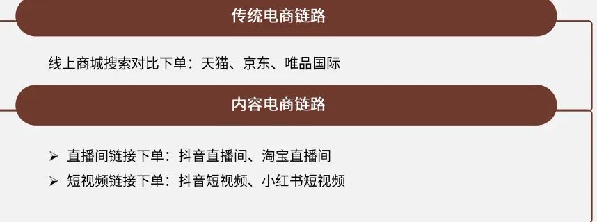 中国胶原蛋白肽饮市场分析