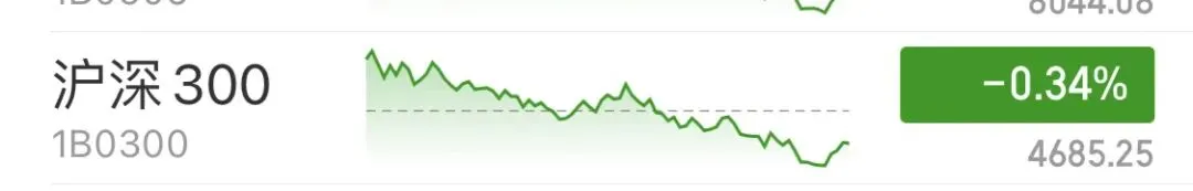 投资实证记录76:昨天大幅跑输市场,今天又大幅跑赢,策略和指数很割裂了