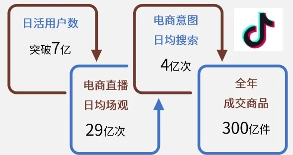 中国胶原蛋白肽饮市场分析