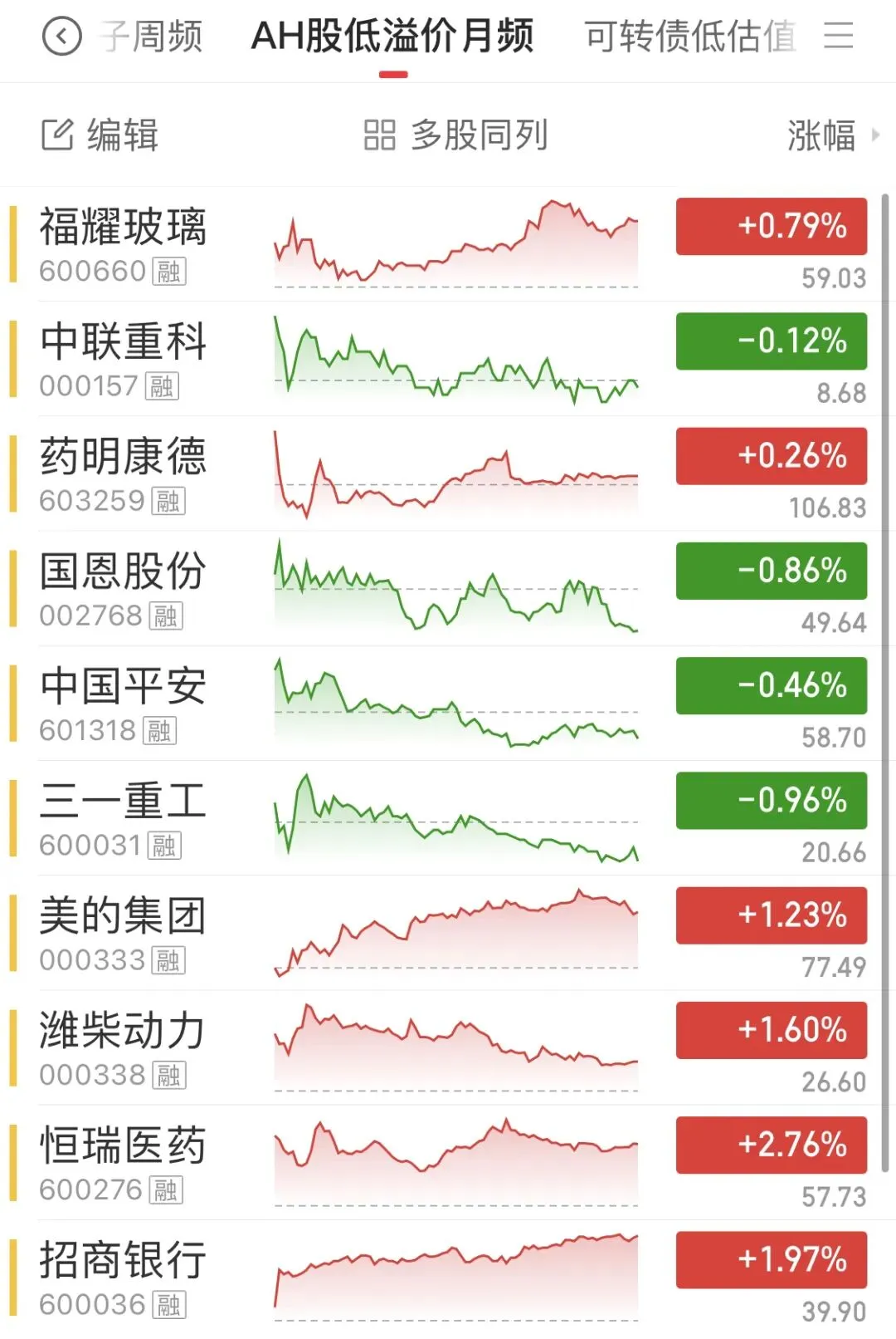 投资实证记录76:昨天大幅跑输市场,今天又大幅跑赢,策略和指数很割裂了